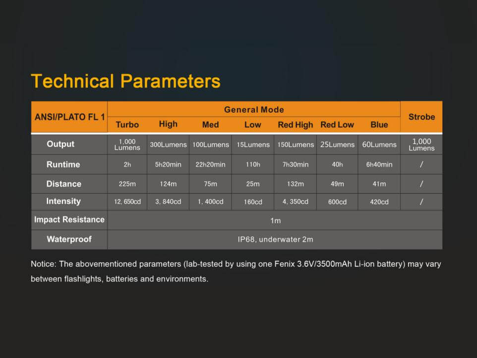 Fenix TK25RB Multi-Color Tactical LED Flashlight Parameters